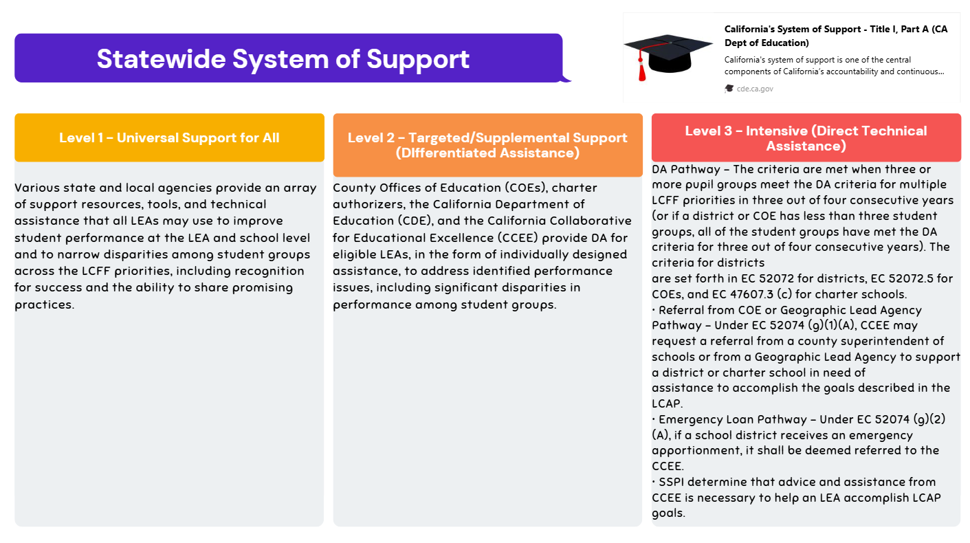 system of support table